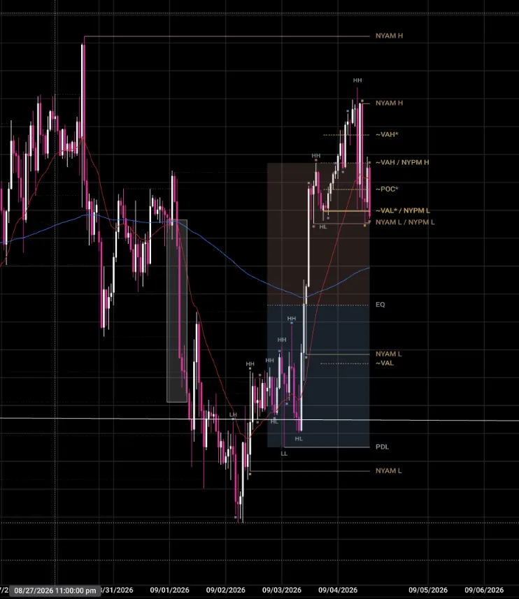 LodeStone showing structure labels, equilibrium and the value map building through the week